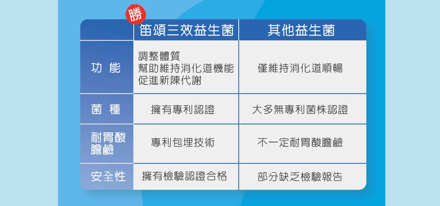 Décent 笛頌三效益生菌