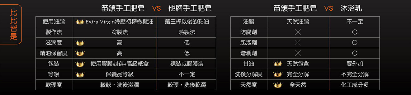 Décent 笛頌健康頂級手工皂