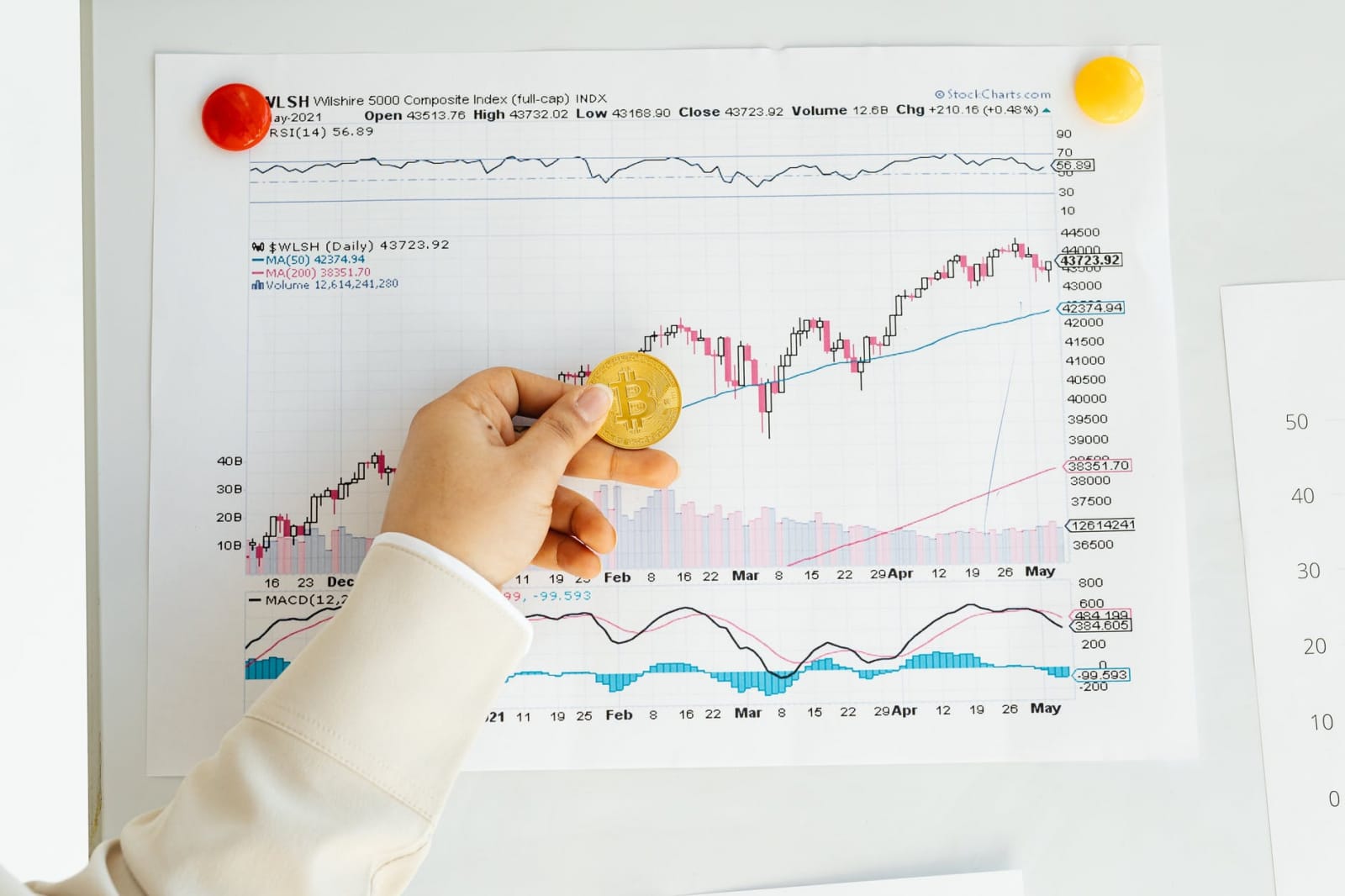 【理財專知】什麼是KDJ指標？3分鐘認識它